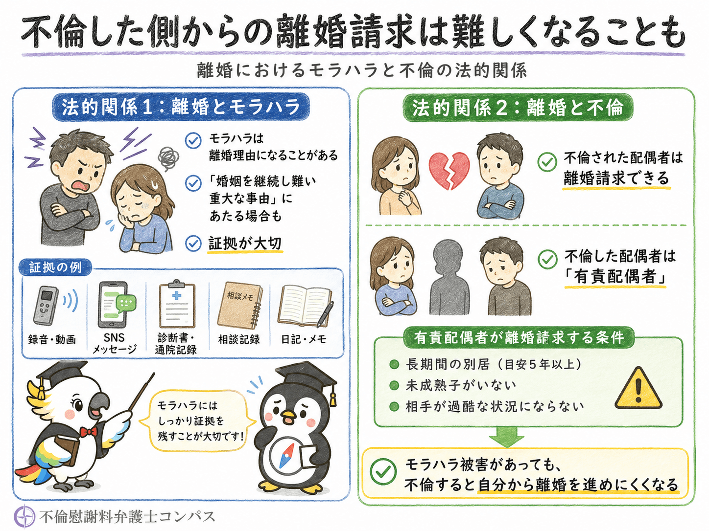 ３章　離婚におけるモラハラと不倫の法的関係